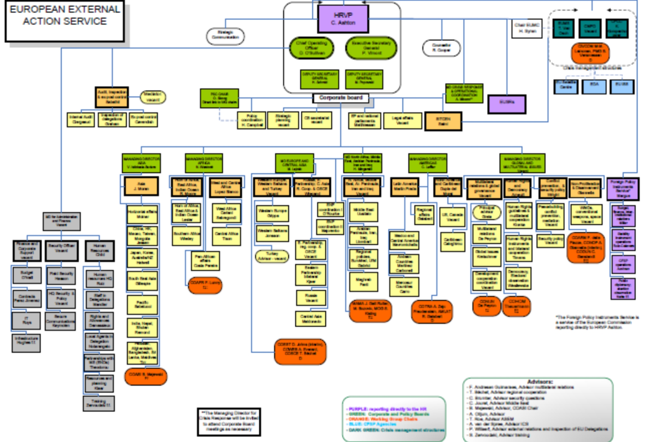 Eeas Organisation Chart